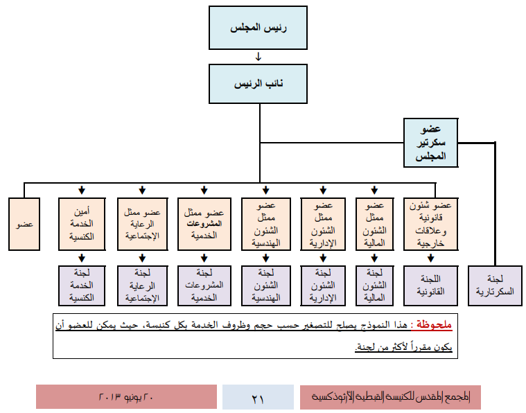 أعضاء المجلس أعضاء المجلس