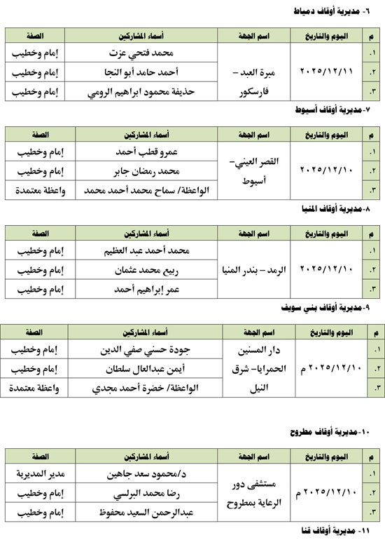 وزارة الأوقاف تنظم 13 قافلة من قوافل الرحمة والمواساة فى ديسمبر (2)