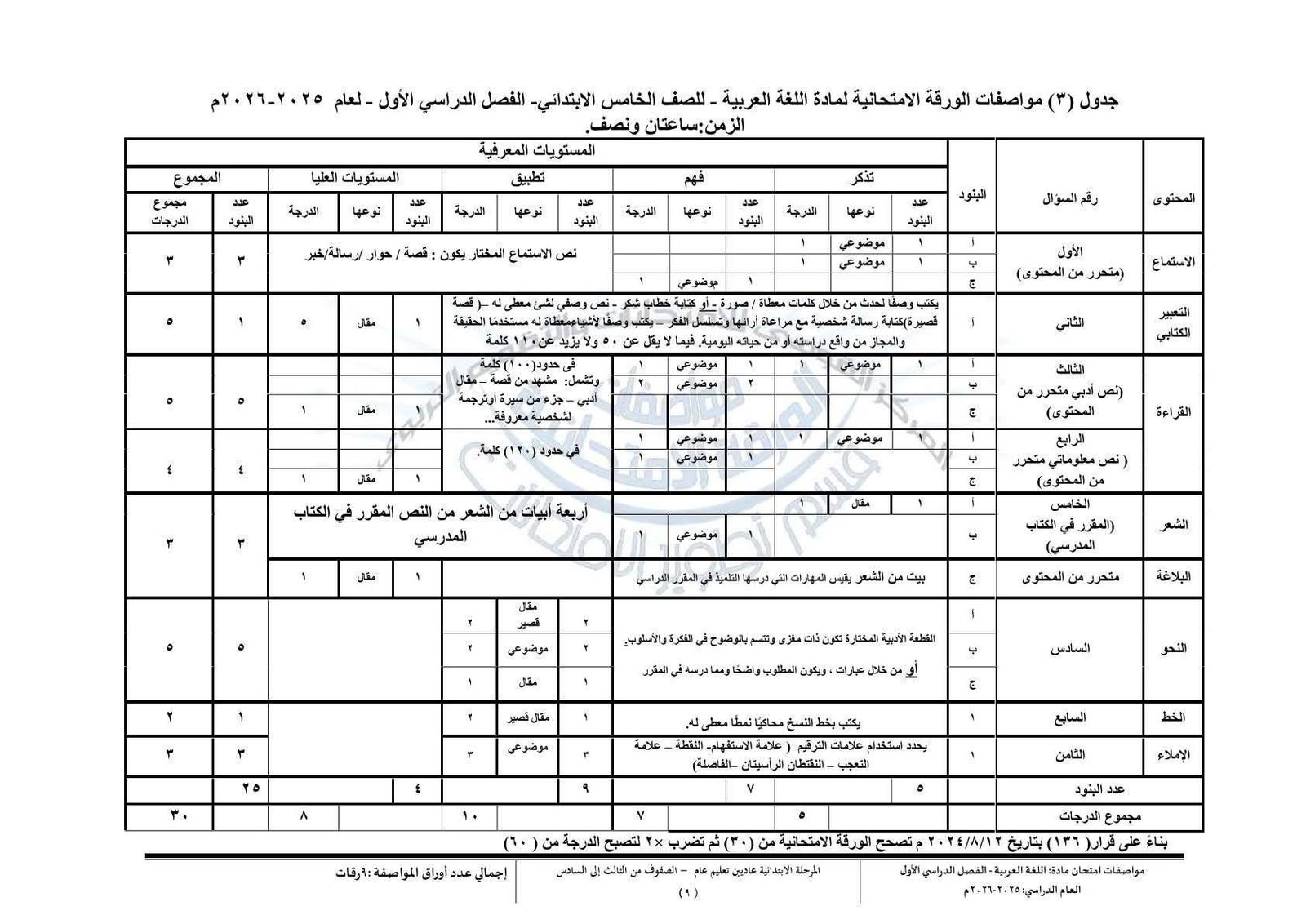 مواصفة امتحان اللغة العربية ترم أول للمرحلة الابتدائية مواصفة امتحان اللغة العربية ترم أول للمرحلة الابتدائية