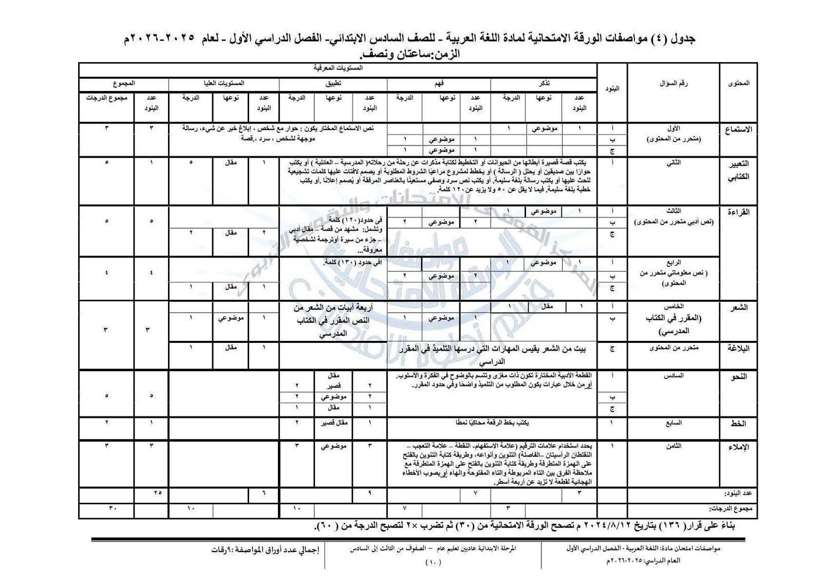 مواصفة امتحان اللغة العربية ترم أول للمرحلة الابتدائية مواصفة امتحان اللغة العربية ترم أول للمرحلة الابتدائية