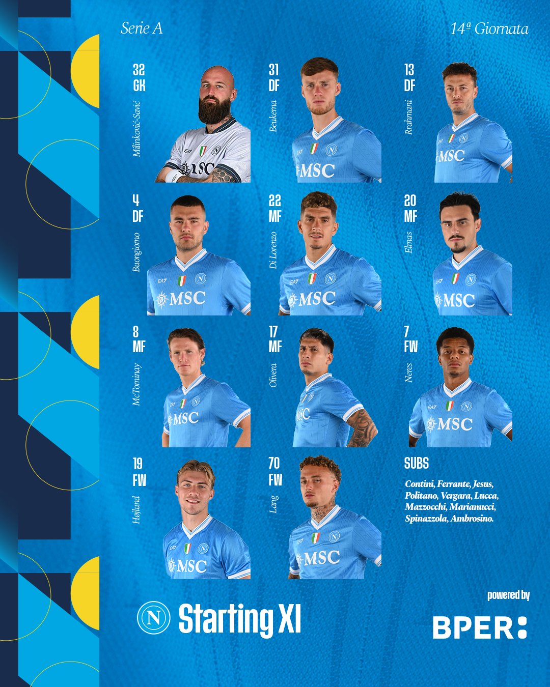 تشكيل نابولي تشكيل نابولي