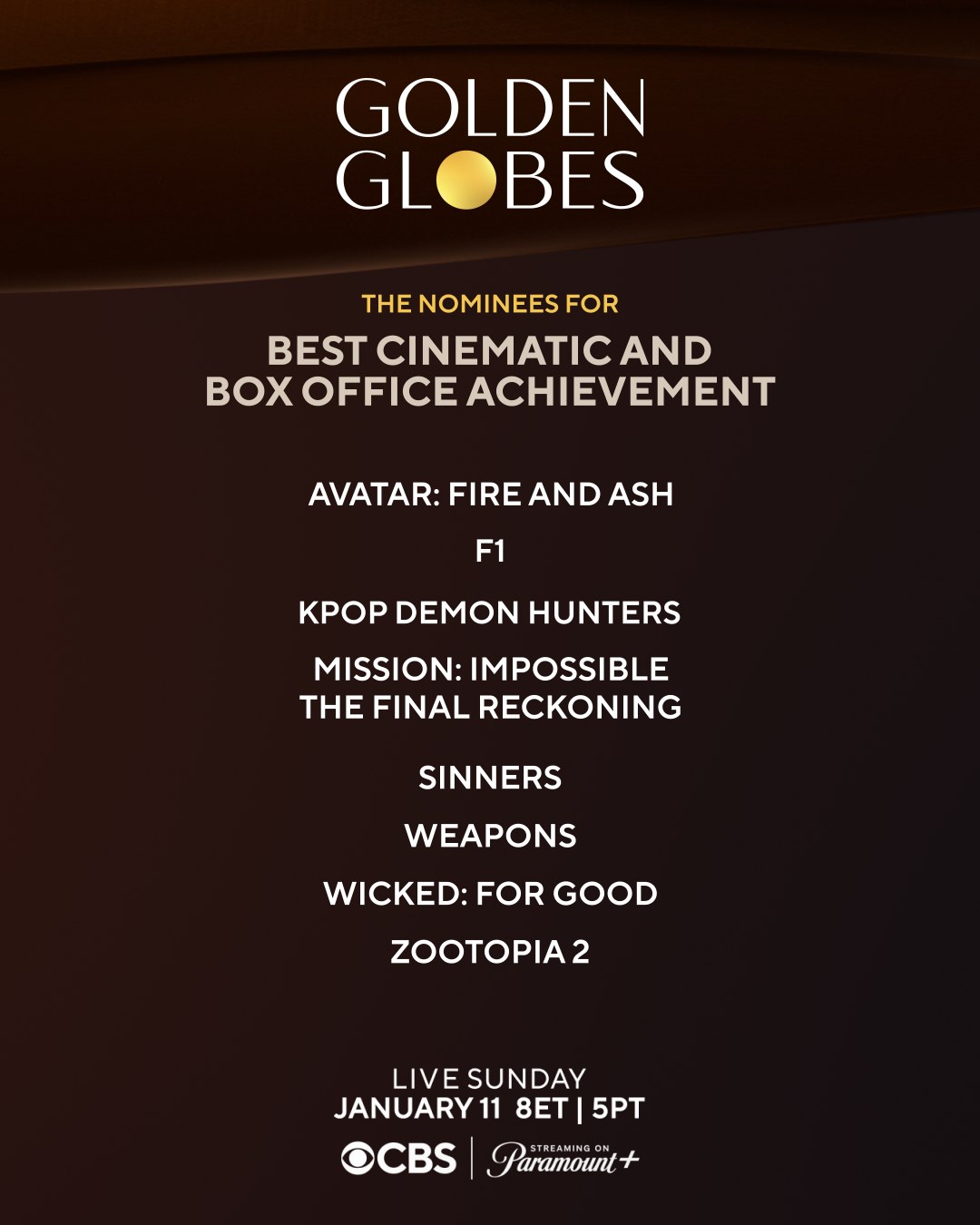 14- الإنجاز السينمائي وشباك التذاكر