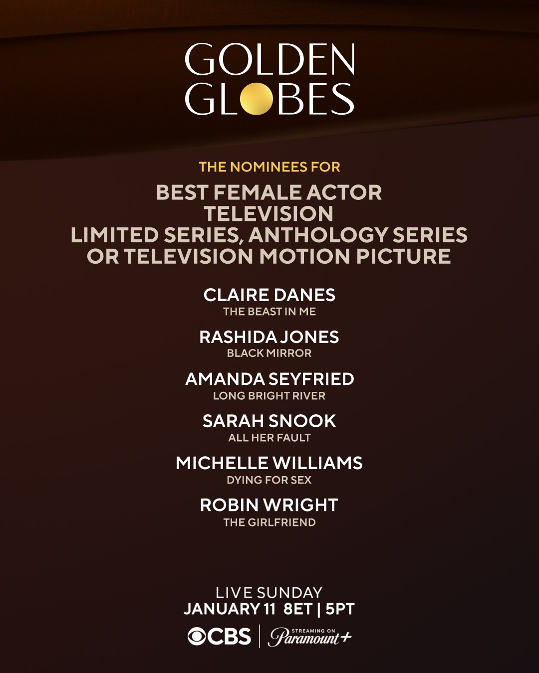 27- أفضل أداء لممثلة في مسلسل محدود، أو سلسلة مختارات، أو فيلم تلفزيوني