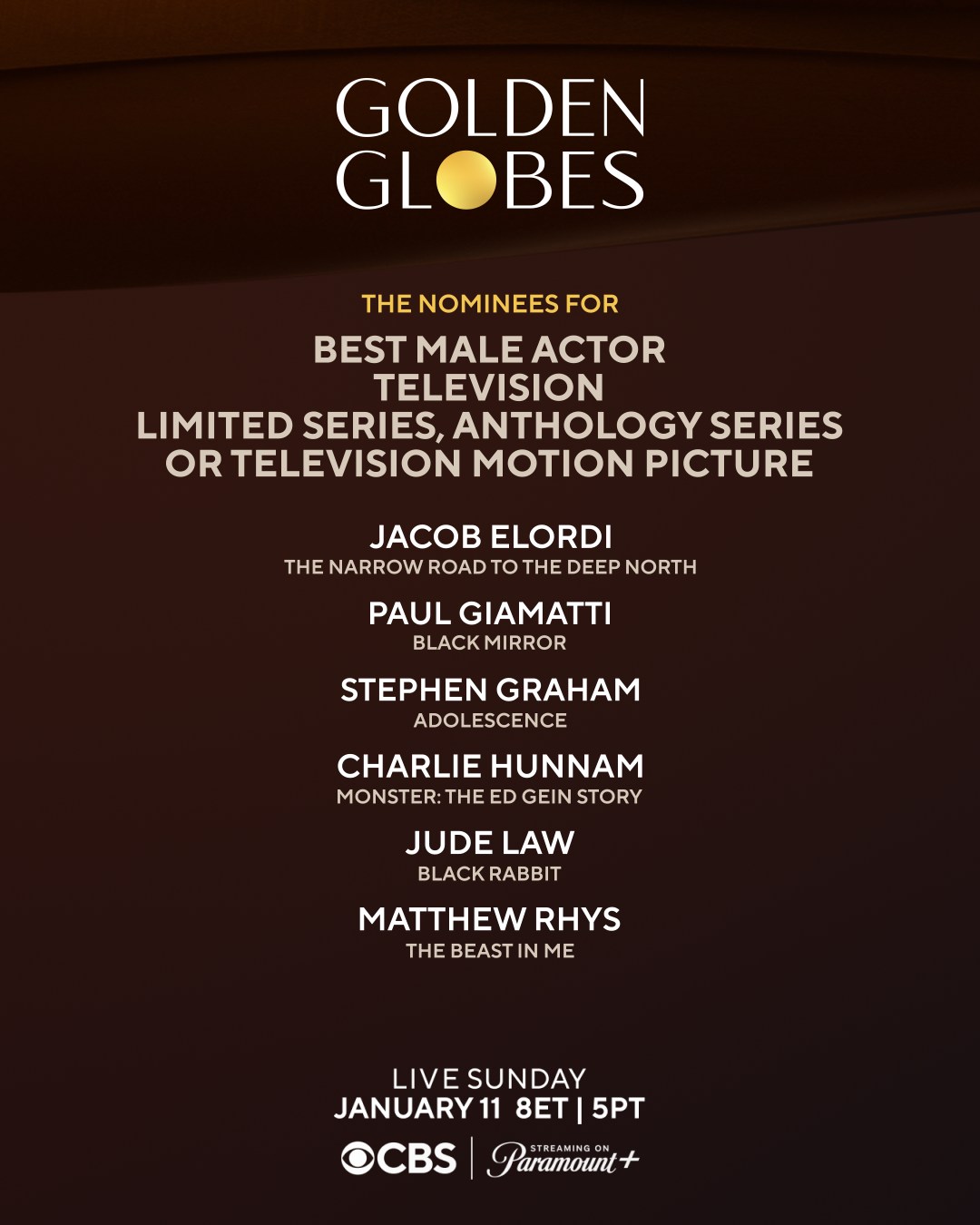 28- أفضل أداء لممثل في مسلسل محدود، أو سلسلة مختارات، أو فيلم تلفزيوني