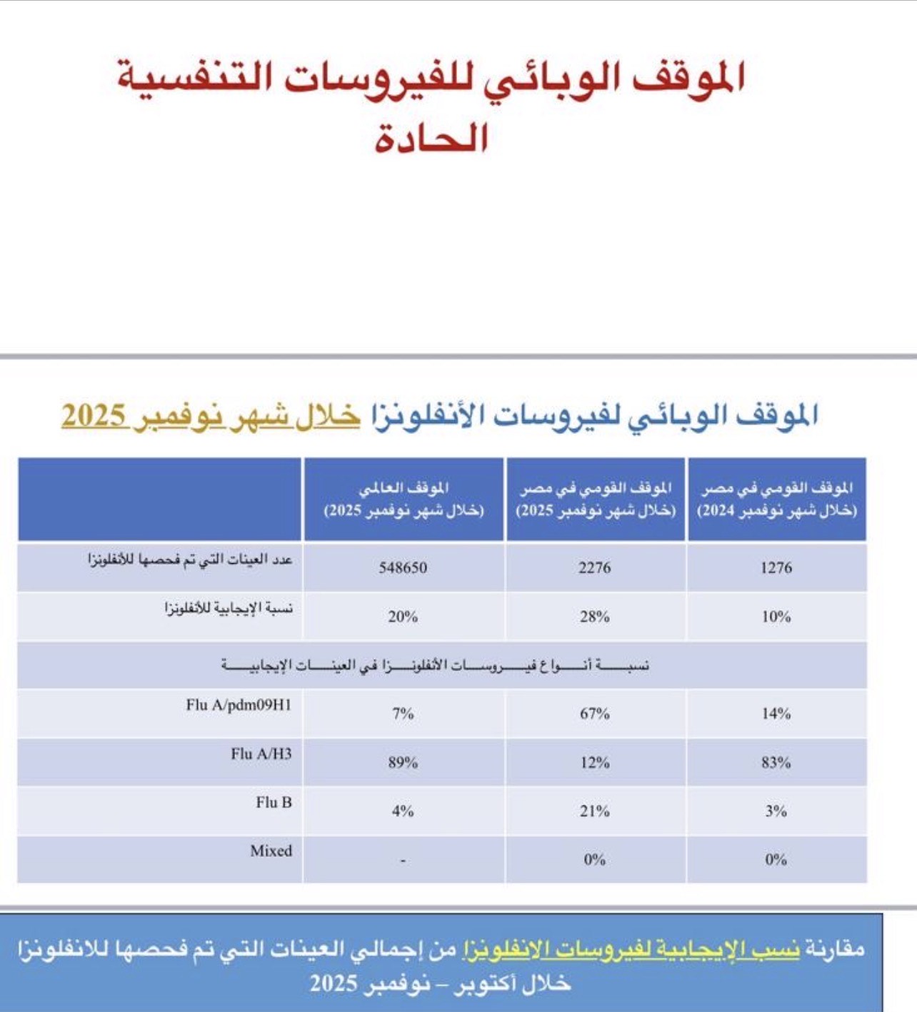 الفيروسات التنفسية الفيروسات التنفسية
