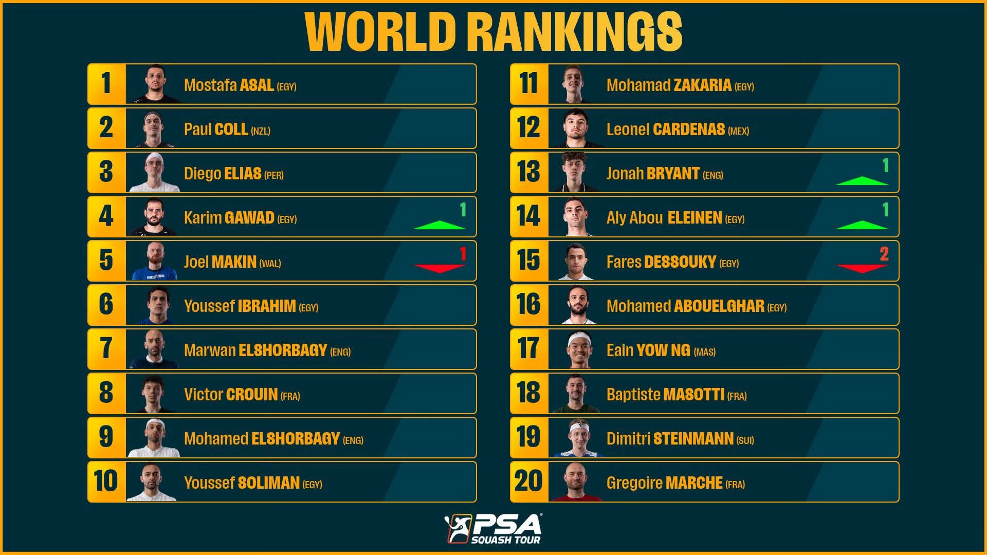 تصنيف الرجال