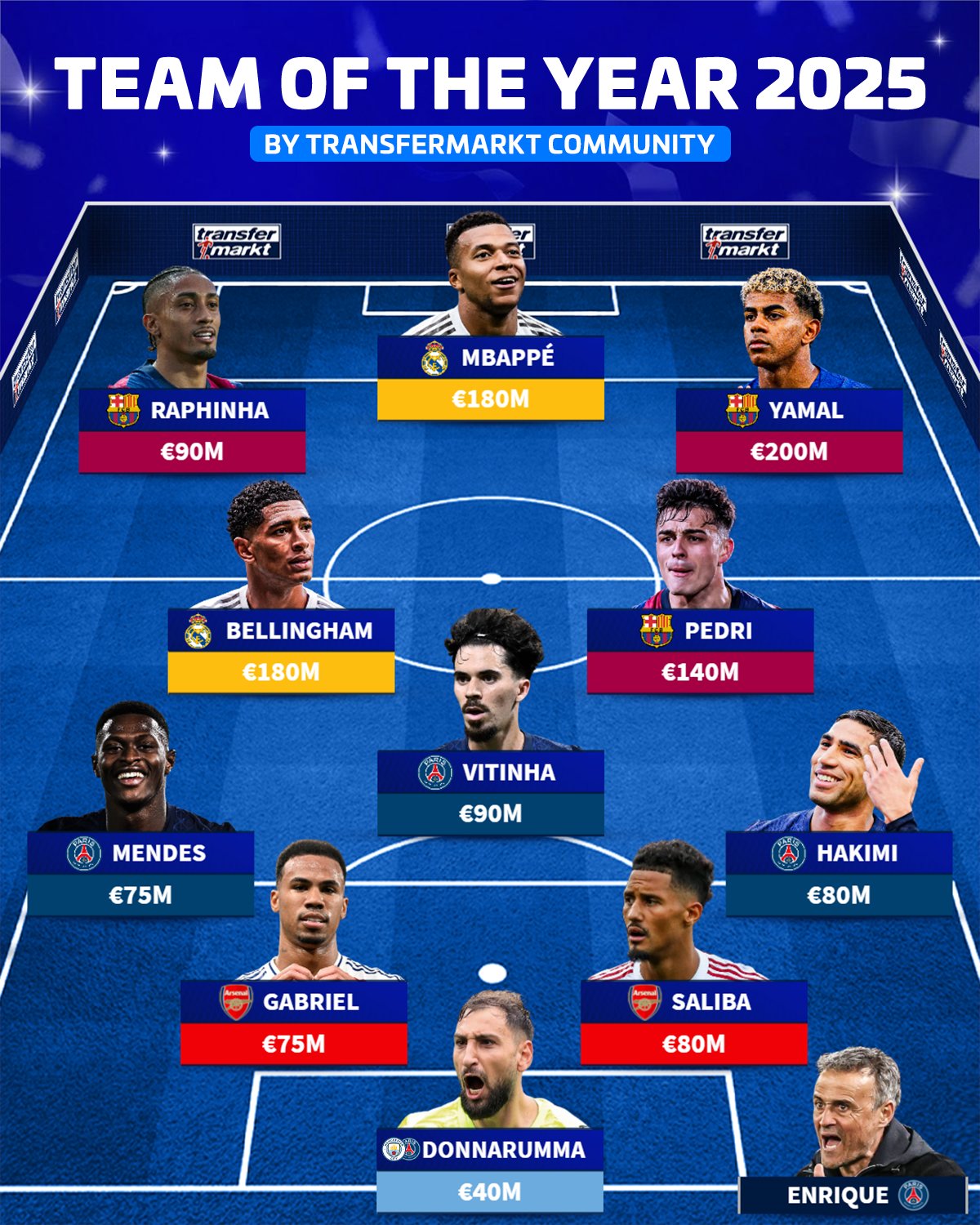 التشكيل العام في الدوري الإسباني التدريب العام في الدوريات الأوروبية