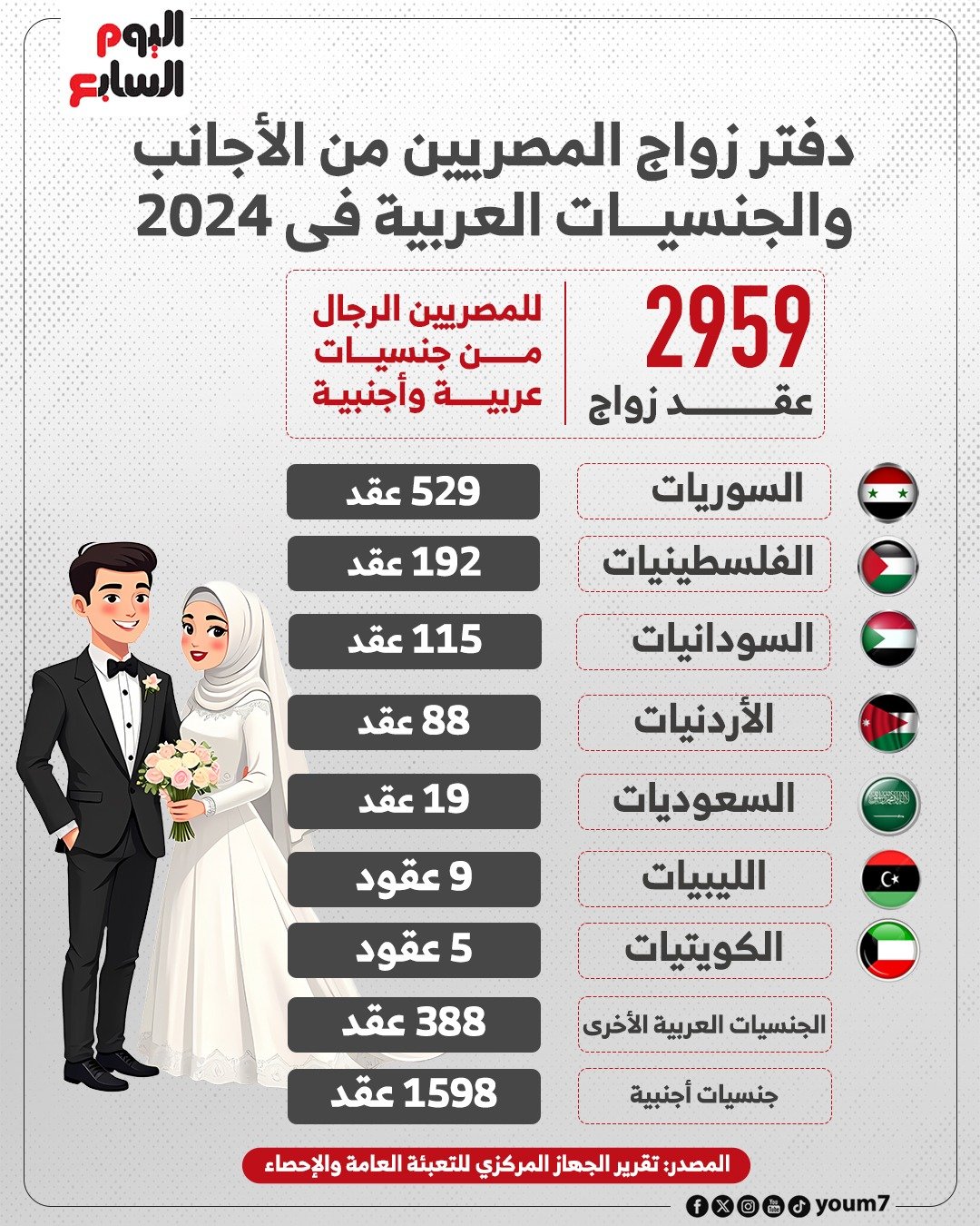 دفتر زواج المصريين والأجانب فى مصر