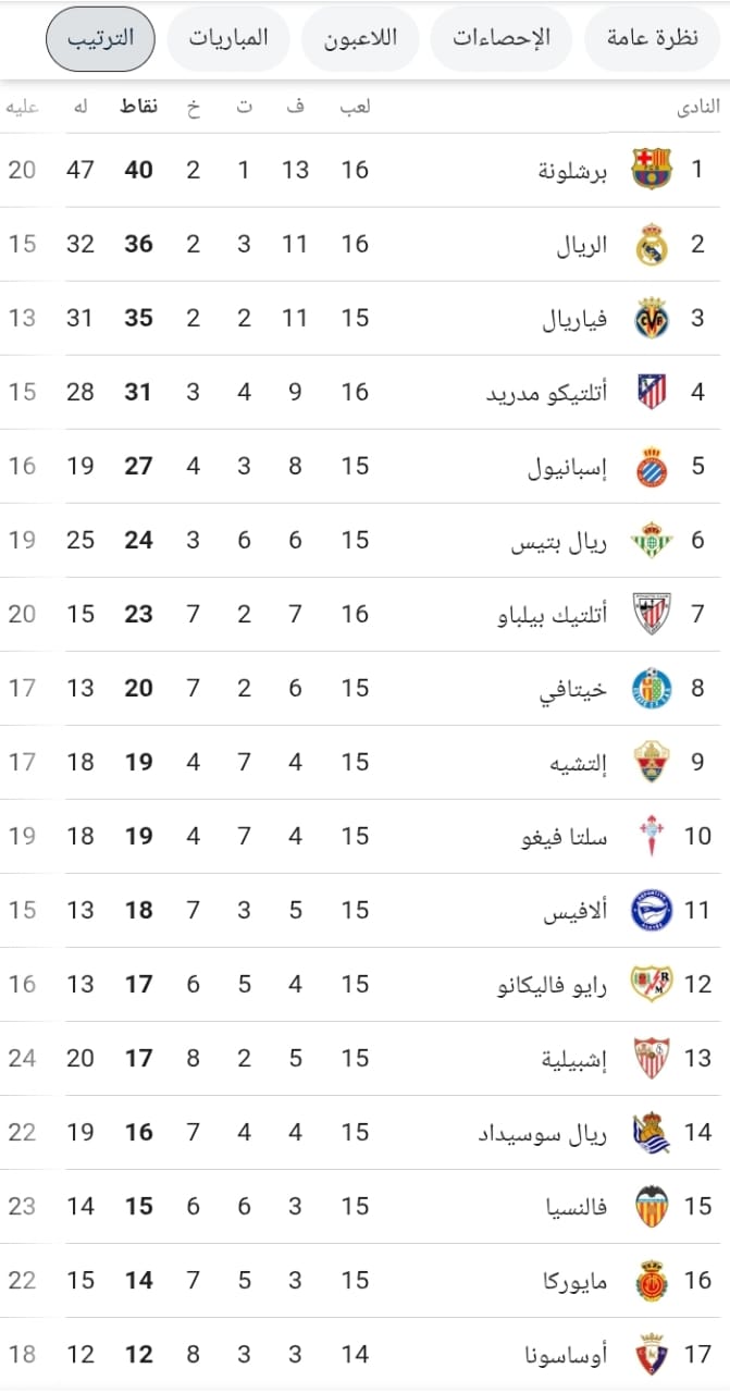 ترتيب الدوري الاسباني ترتيب الدوري الاسباني