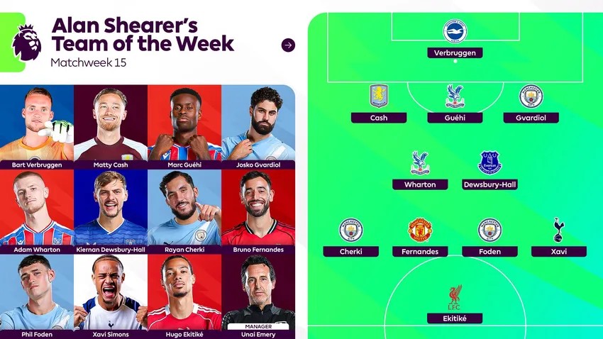 التشكيل المثالي التشكيل المثالي