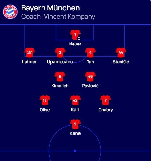 تشكيلة بايرن ميونخ أمام سبورتنج لشبونة