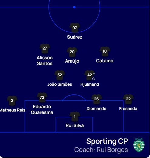 تشكيلة سبورتنج لشبونة أمام بايرن