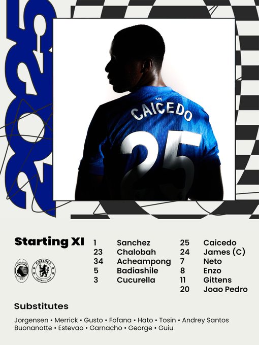 تشكيل تشيلسي تشكيل تشيلسي