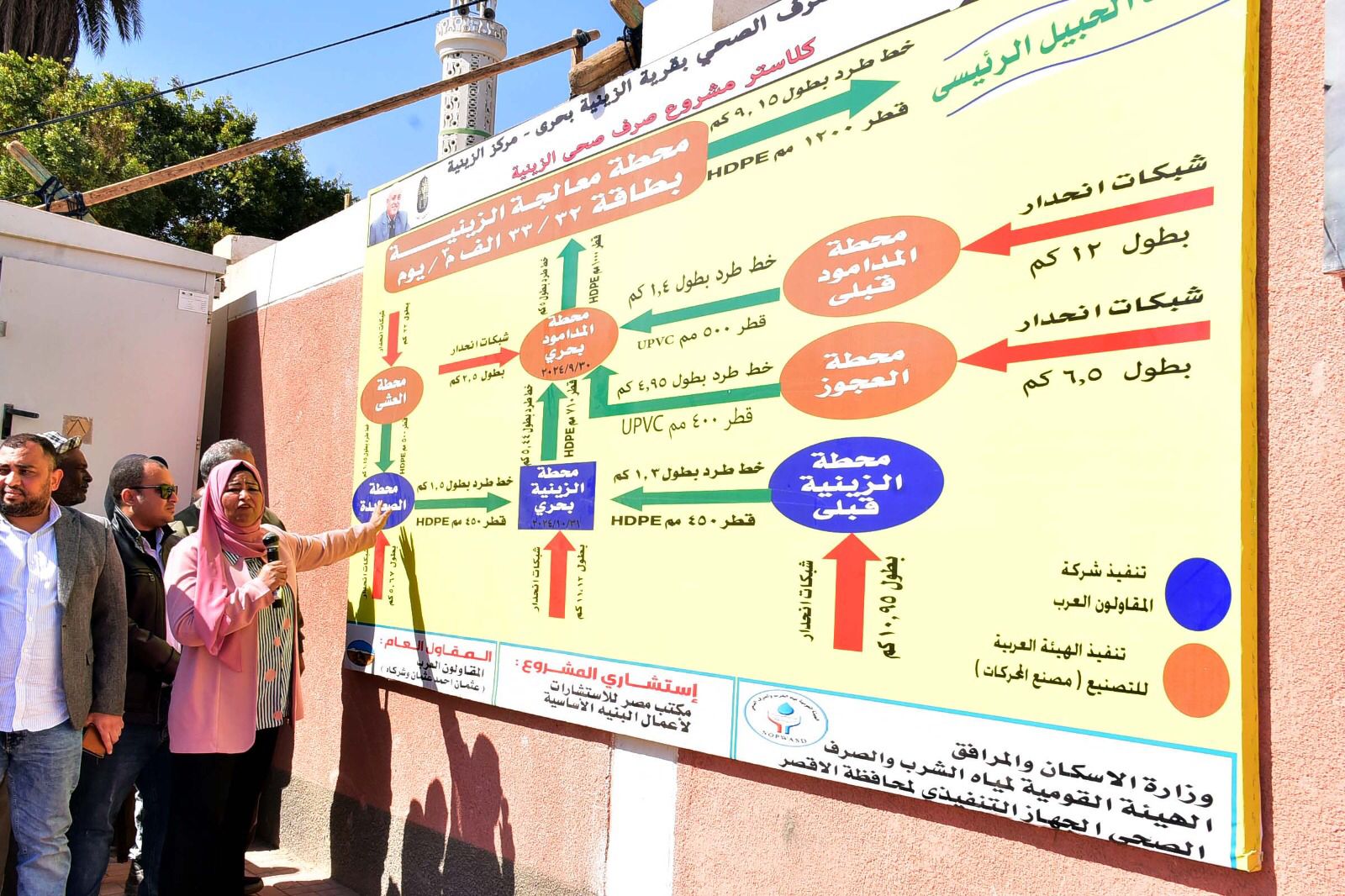 تفاصيل محطة مياه الصرف الصحي في AL -SAIDA في Zinniya Sanitation Project_1