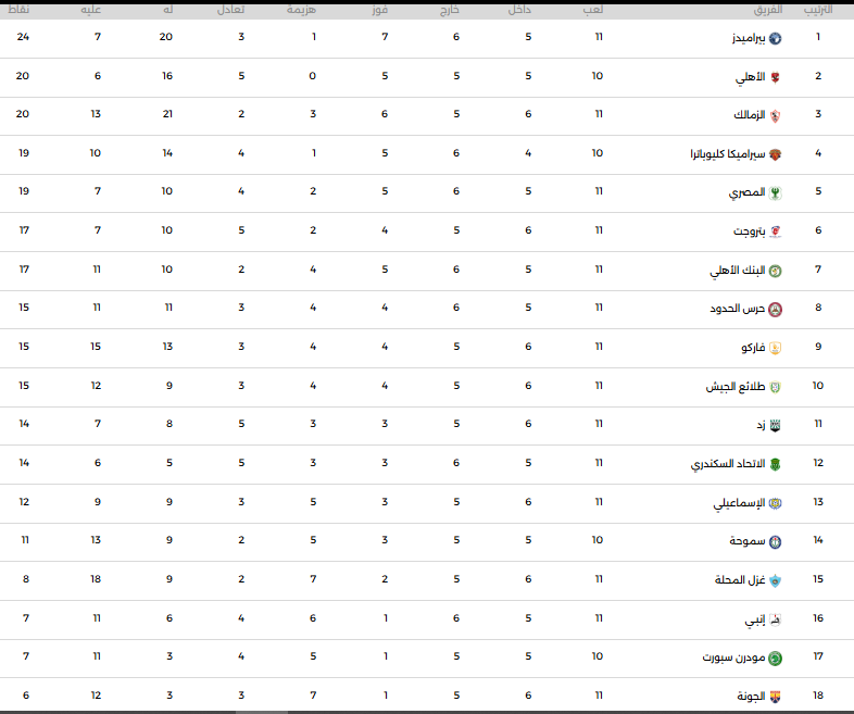 جدول ترتيب الدورى