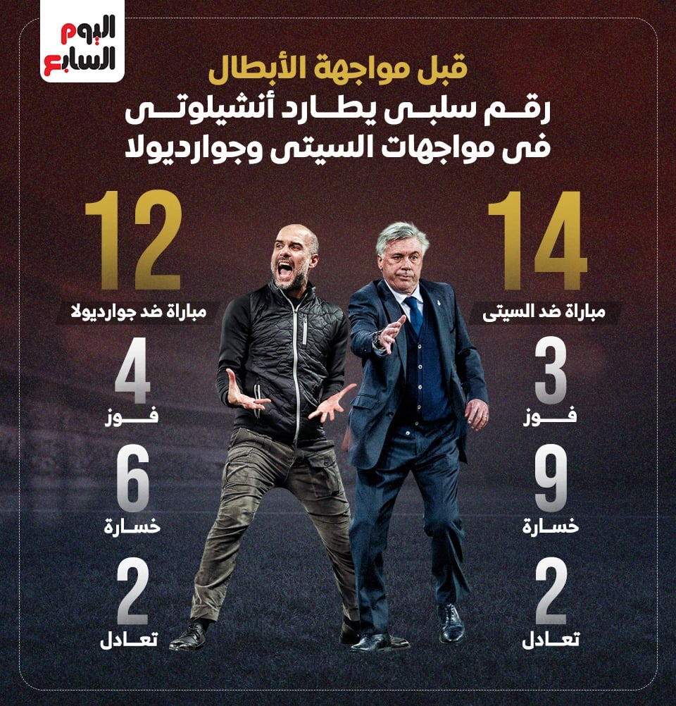 جوارديولا وأنشيلوتي جوارديولا وأنشيلوتي
