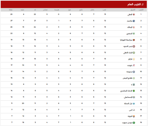 ترتيب الدورى المصرى