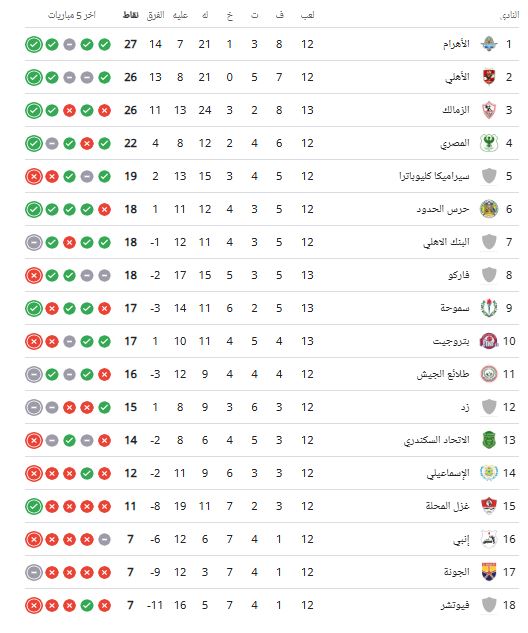 ترتيب الدوري المصري