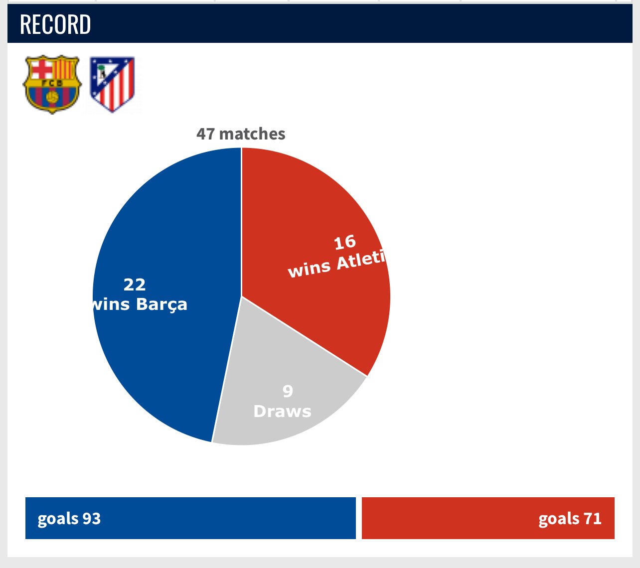 مواجهات برشلونة واتلتيكو مدريد