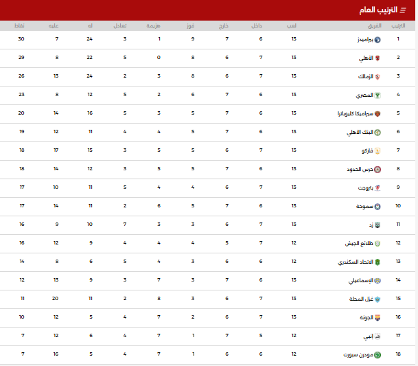 ترتيب الدوري المصري