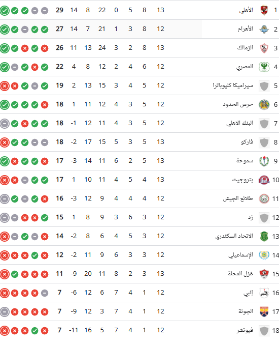 ترتيب الدورى المصرى