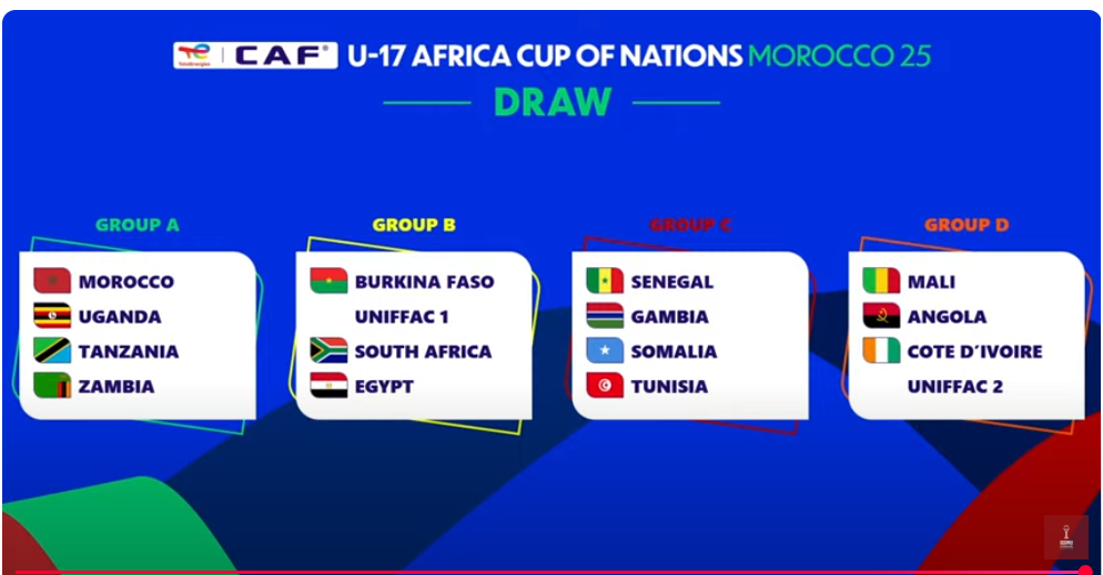 قرعة امم افريقيا قرعة امم افريقيا