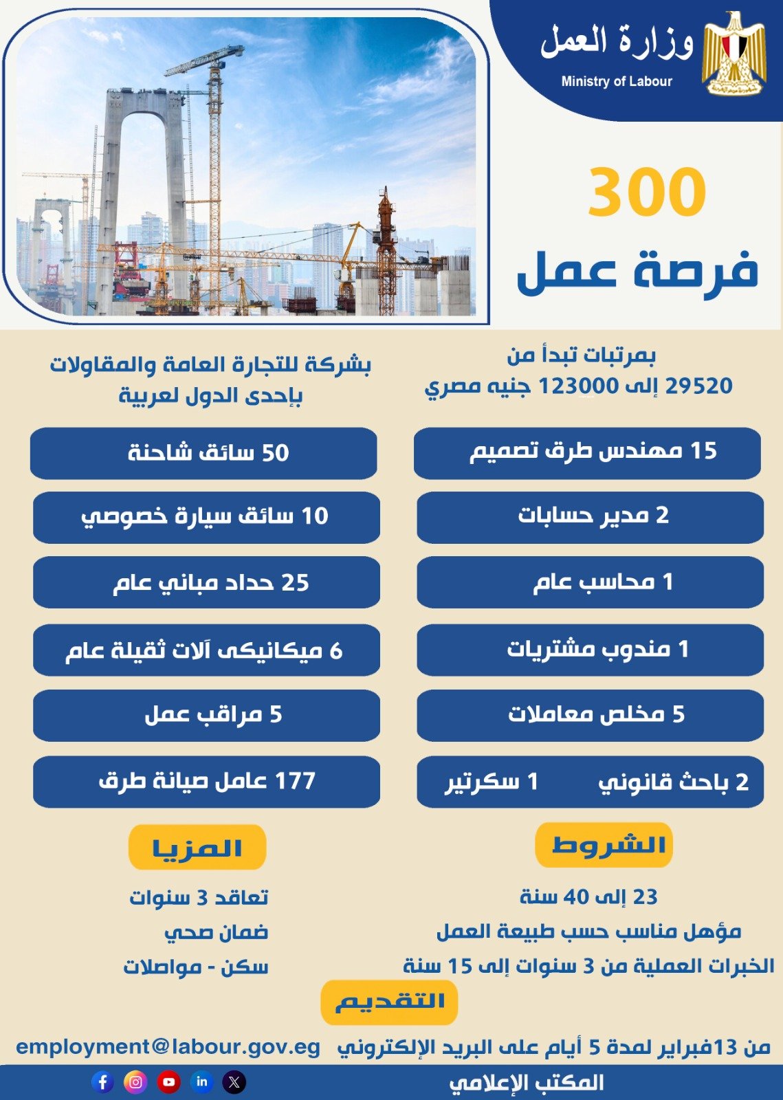 وزير العمل يعلن عن 300 فرصة عمل بإحدى الدول العربية 