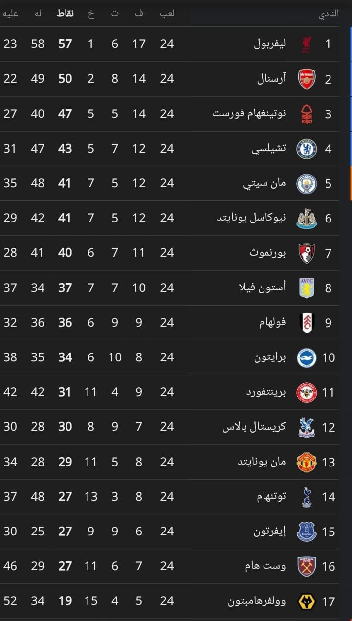 ترتيب الدوري الانجليزي