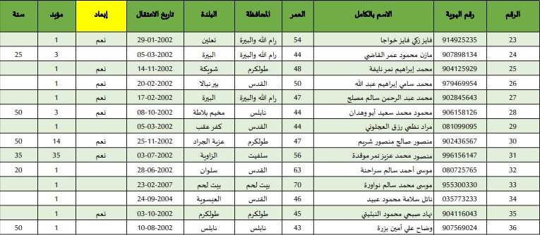 قائمة الأسرى