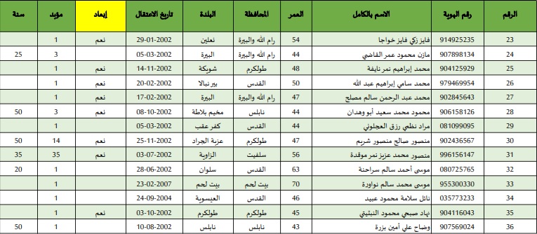 قائمة الأسرى قائمة الأسرى