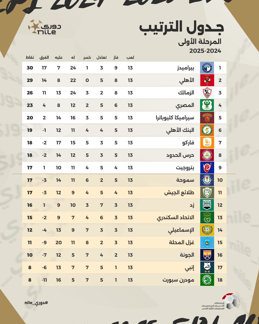 جدول ترتيب الدوري المصري