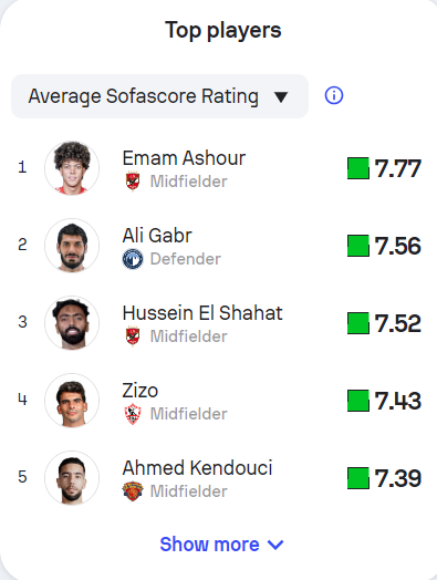 قائمة أفضل اللاعبين في الدوري المصري