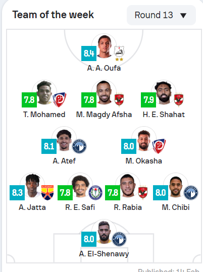 التشكيلة المثالية للجولة 13 التشكيلة المثالية للجولة 13
