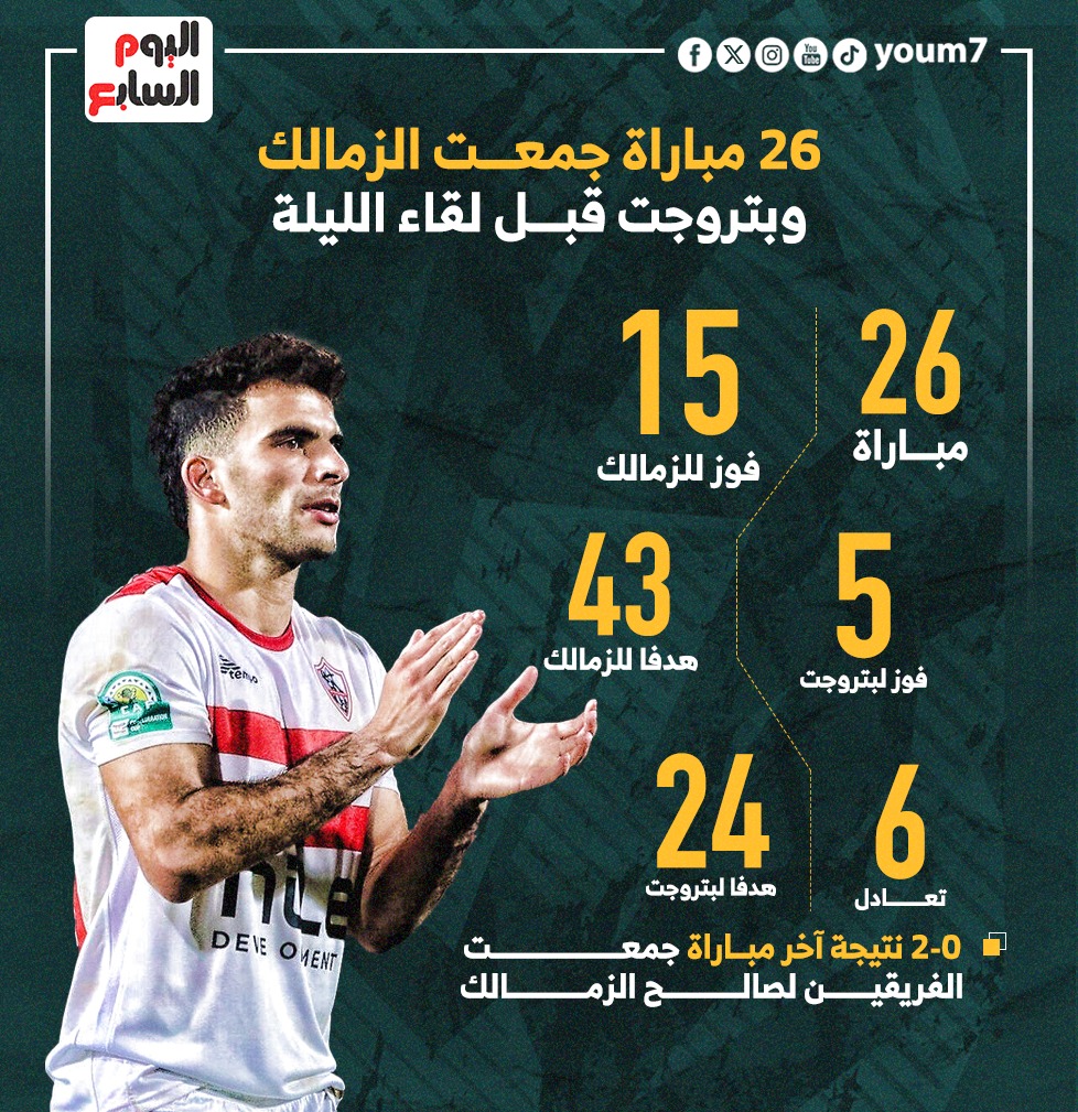 مواجهات الزمالك وبتروجت