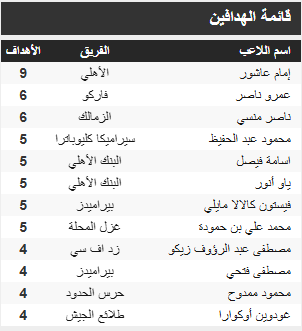 هدافي الدوري