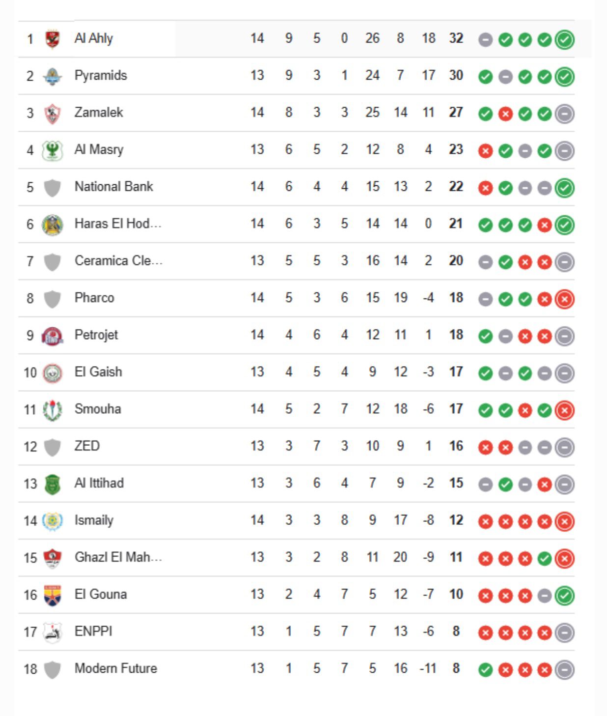 جدول ترتيب الدورى 1