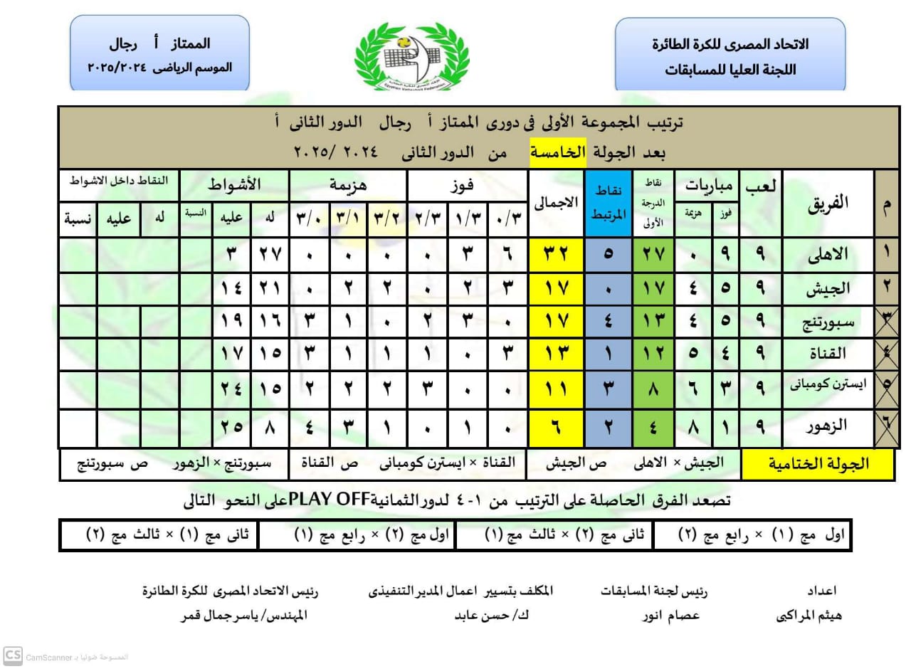 ترتيب الطائرة 1