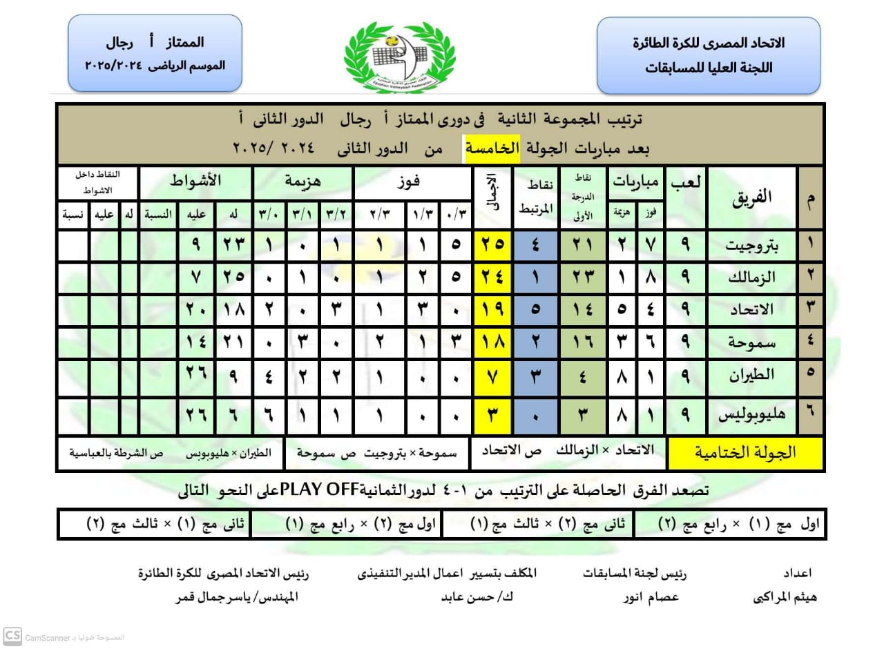 ترتيب الطائرة 2