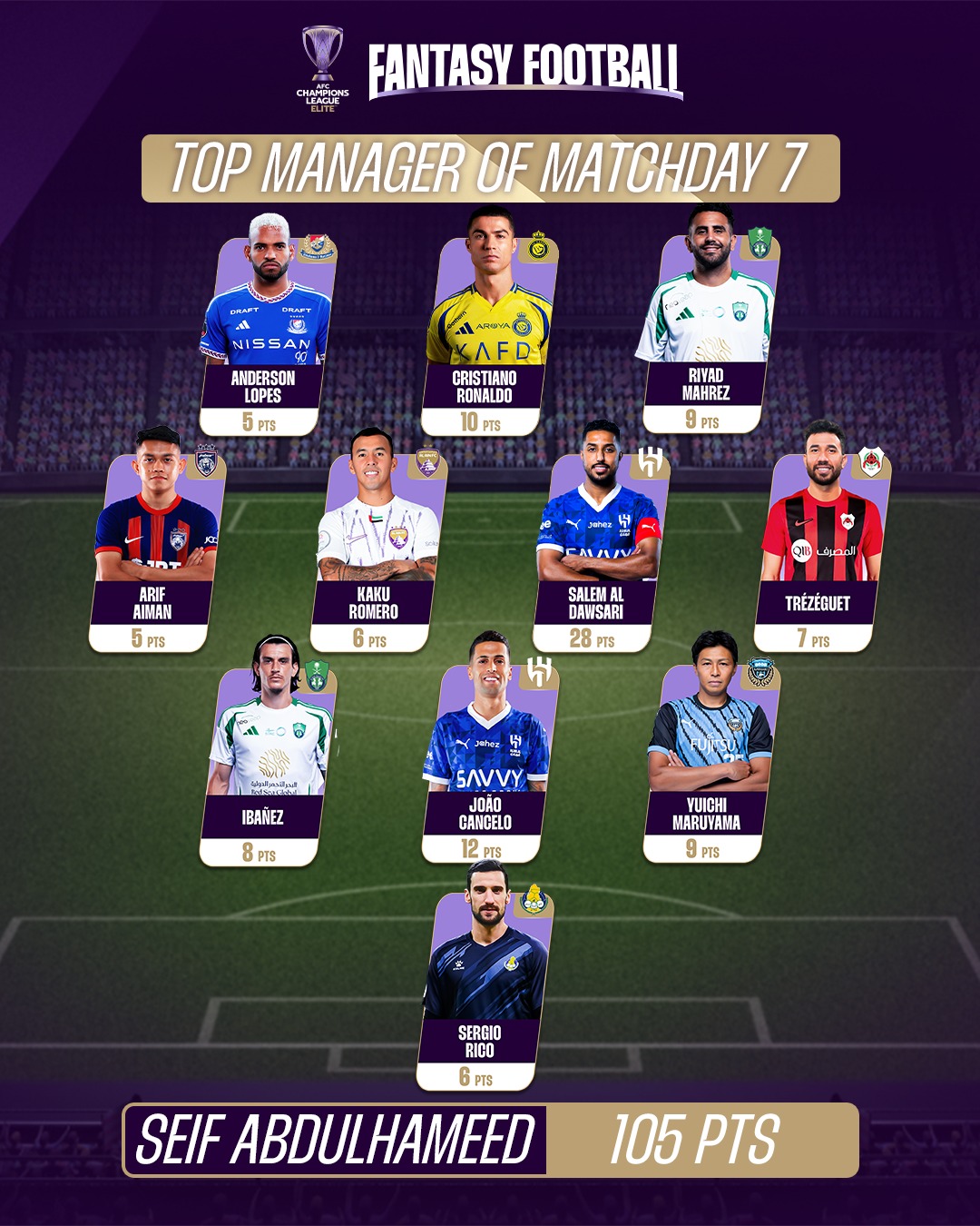 تشكيل دوري أبطال آسيا للنخبة تشكيل دوري أبطال آسيا للنخبة