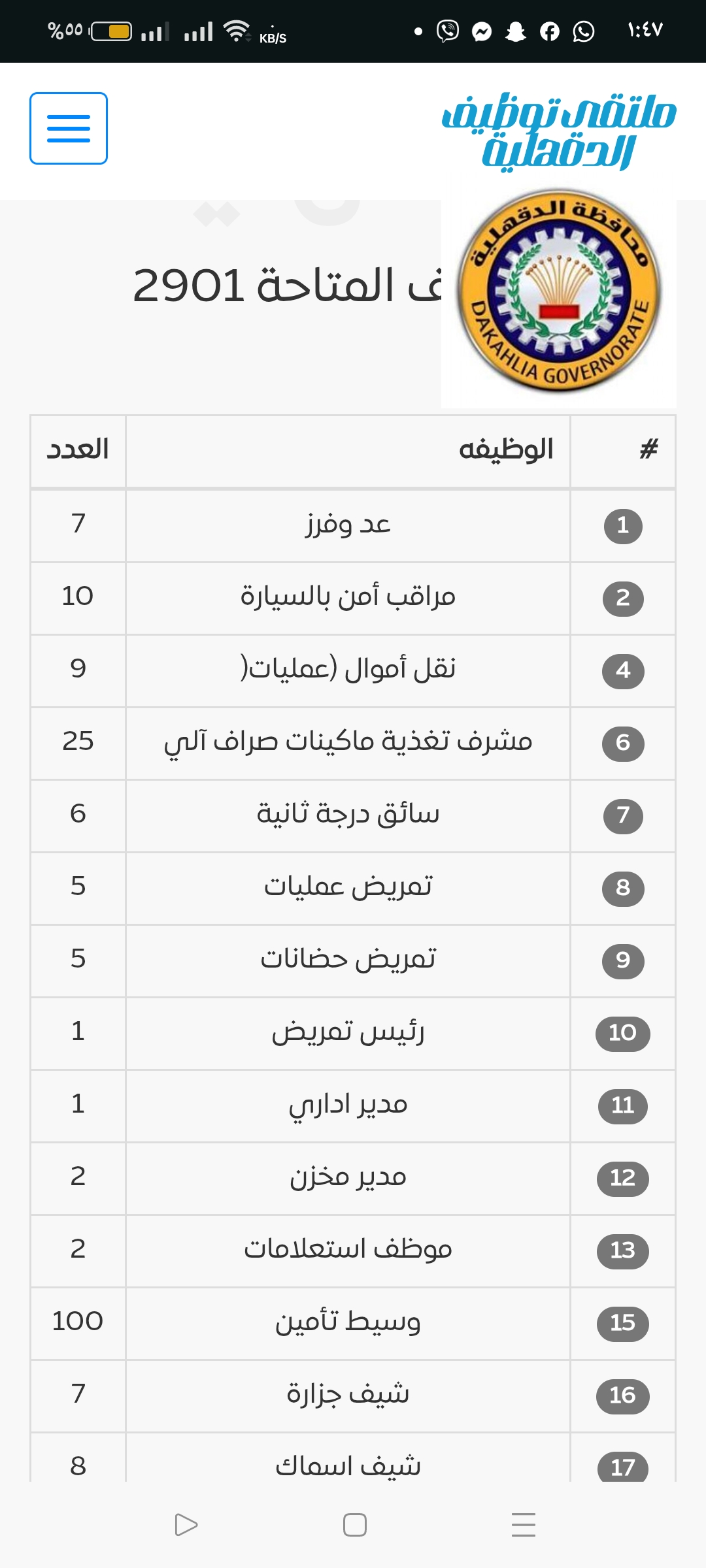 جانب من الوظائف (8)