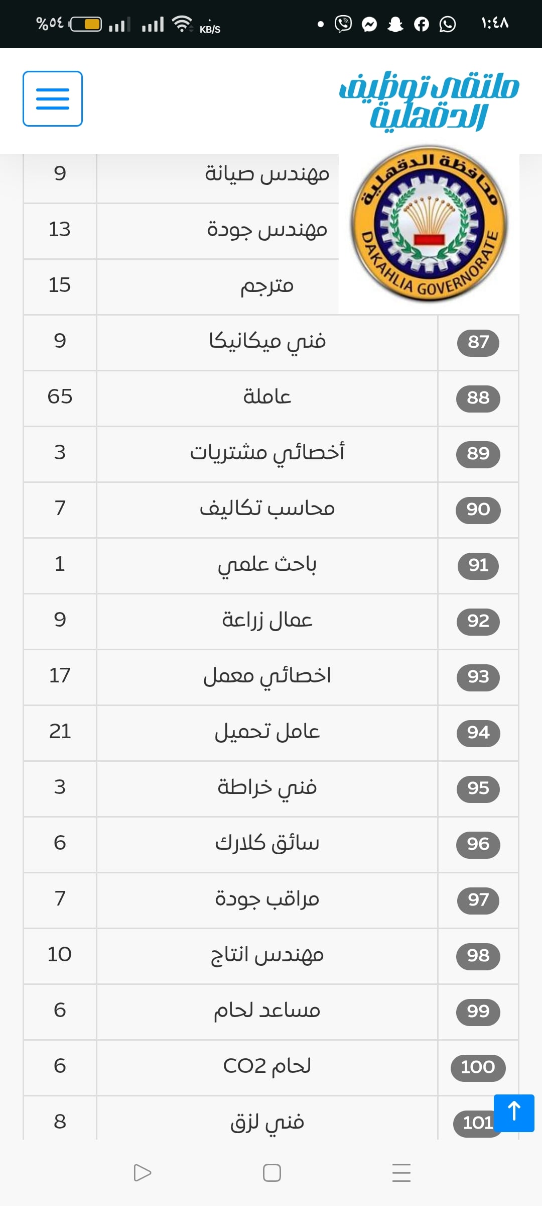 جانب من الوظائف (5)