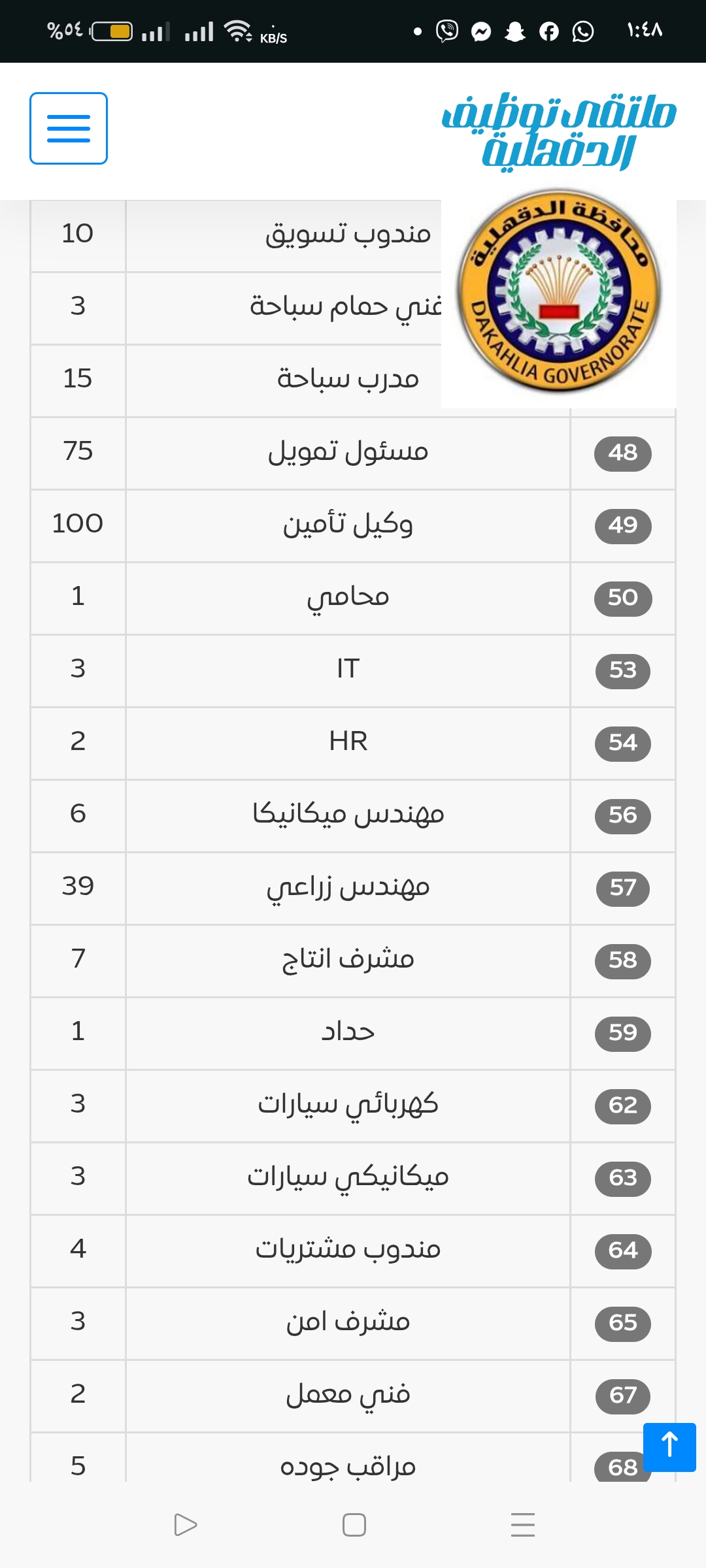 جانب من الوظائف (3)