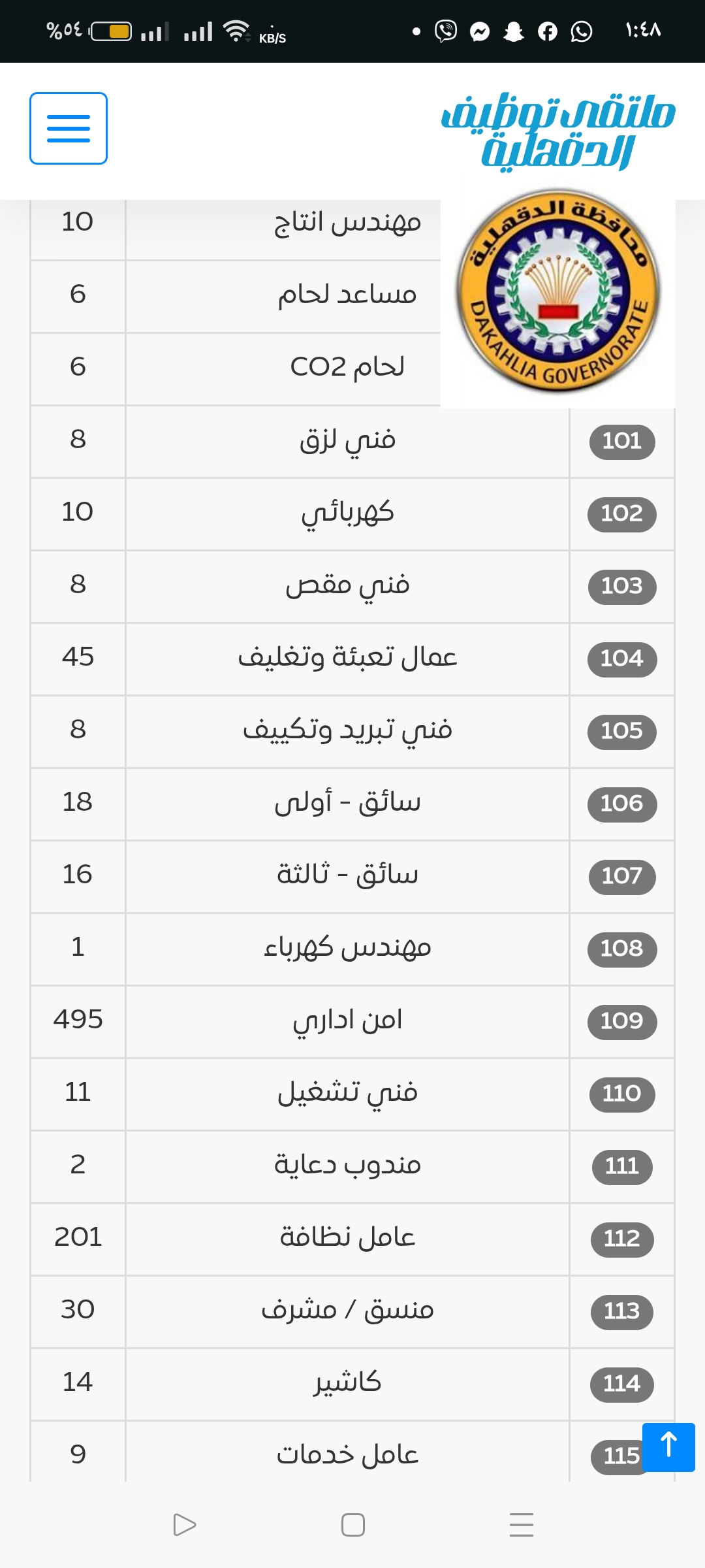 جانب من الوظائف (6)