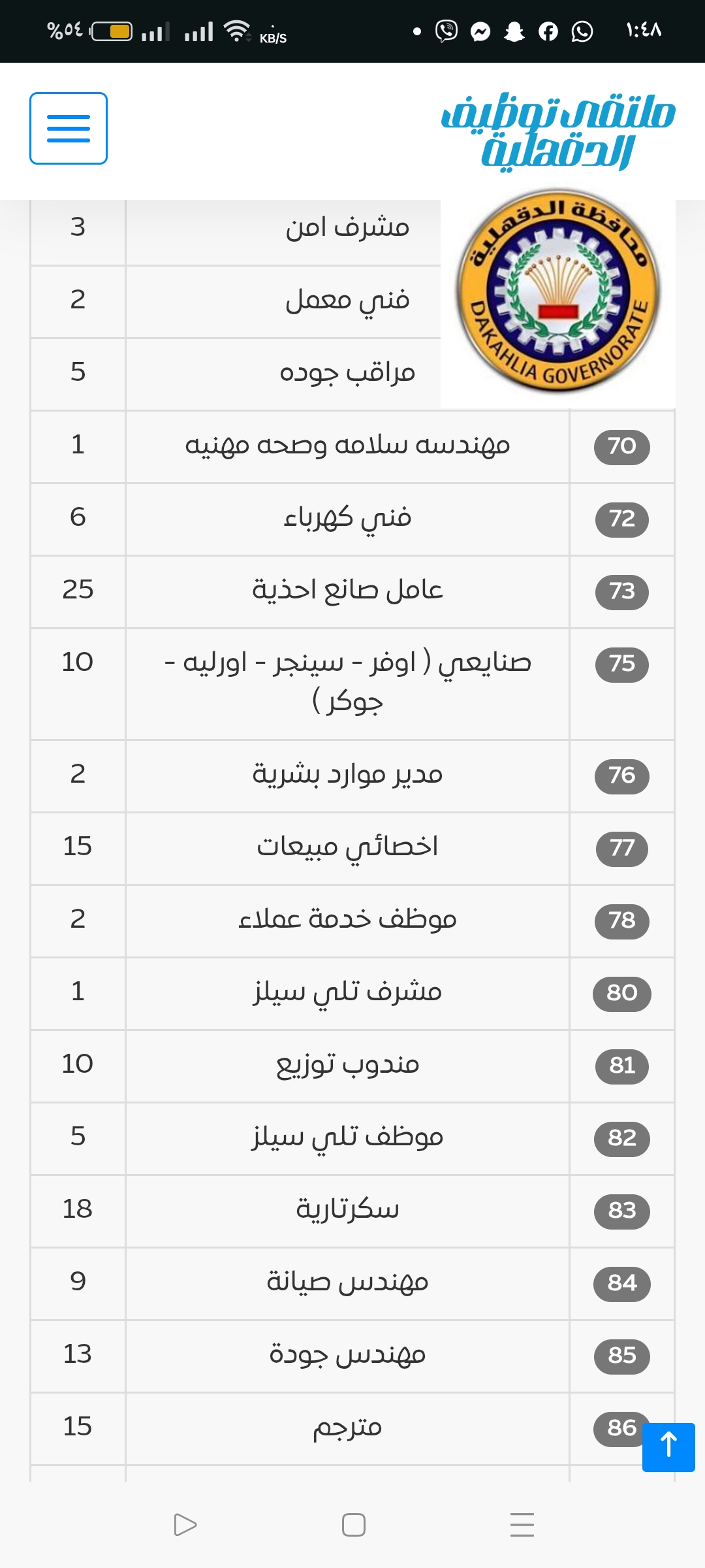 جانب من الوظائف (4)