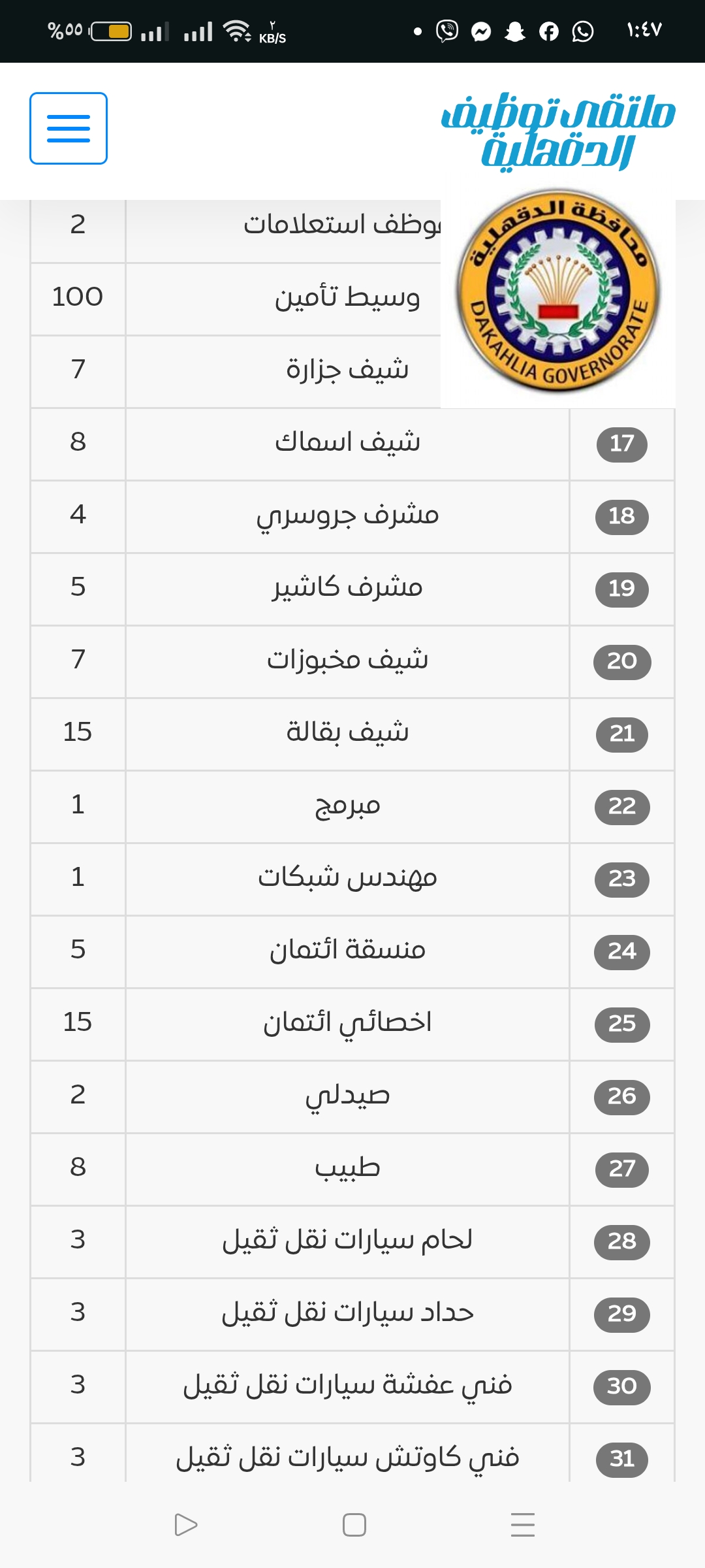 جانب من الوظائف (1)