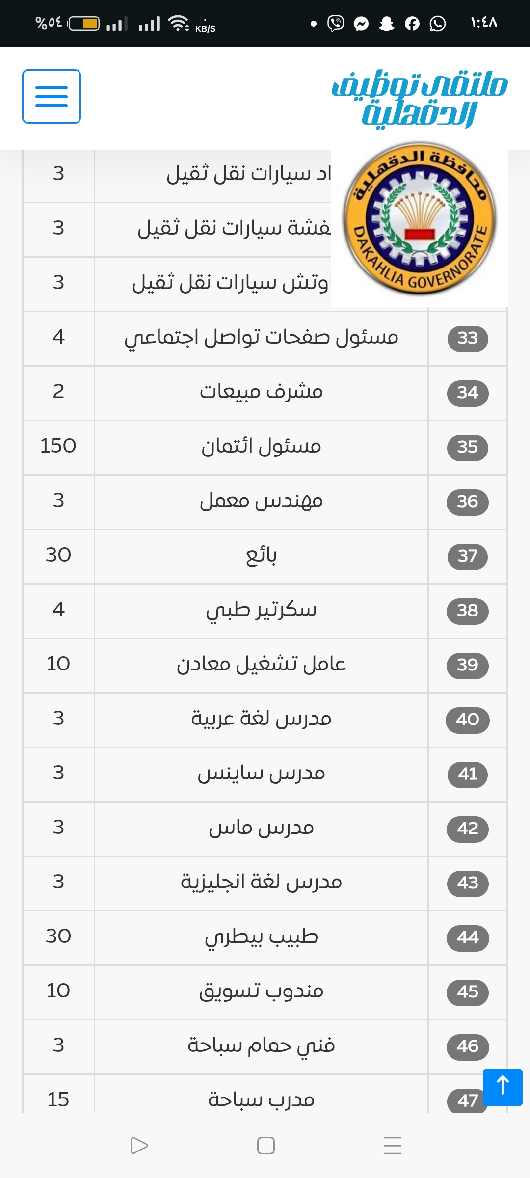 جانب من الوظائف (2)