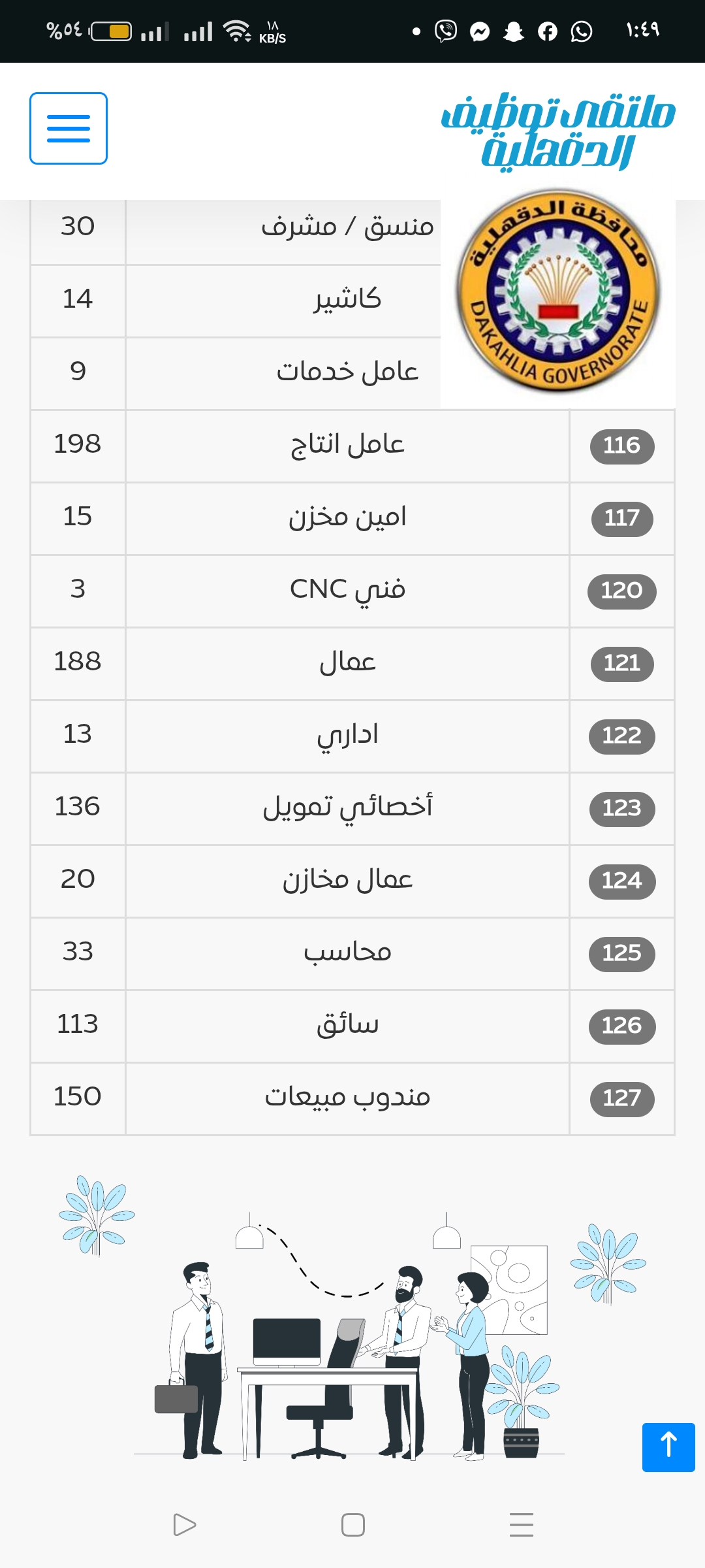 جانب من الوظائف (7)