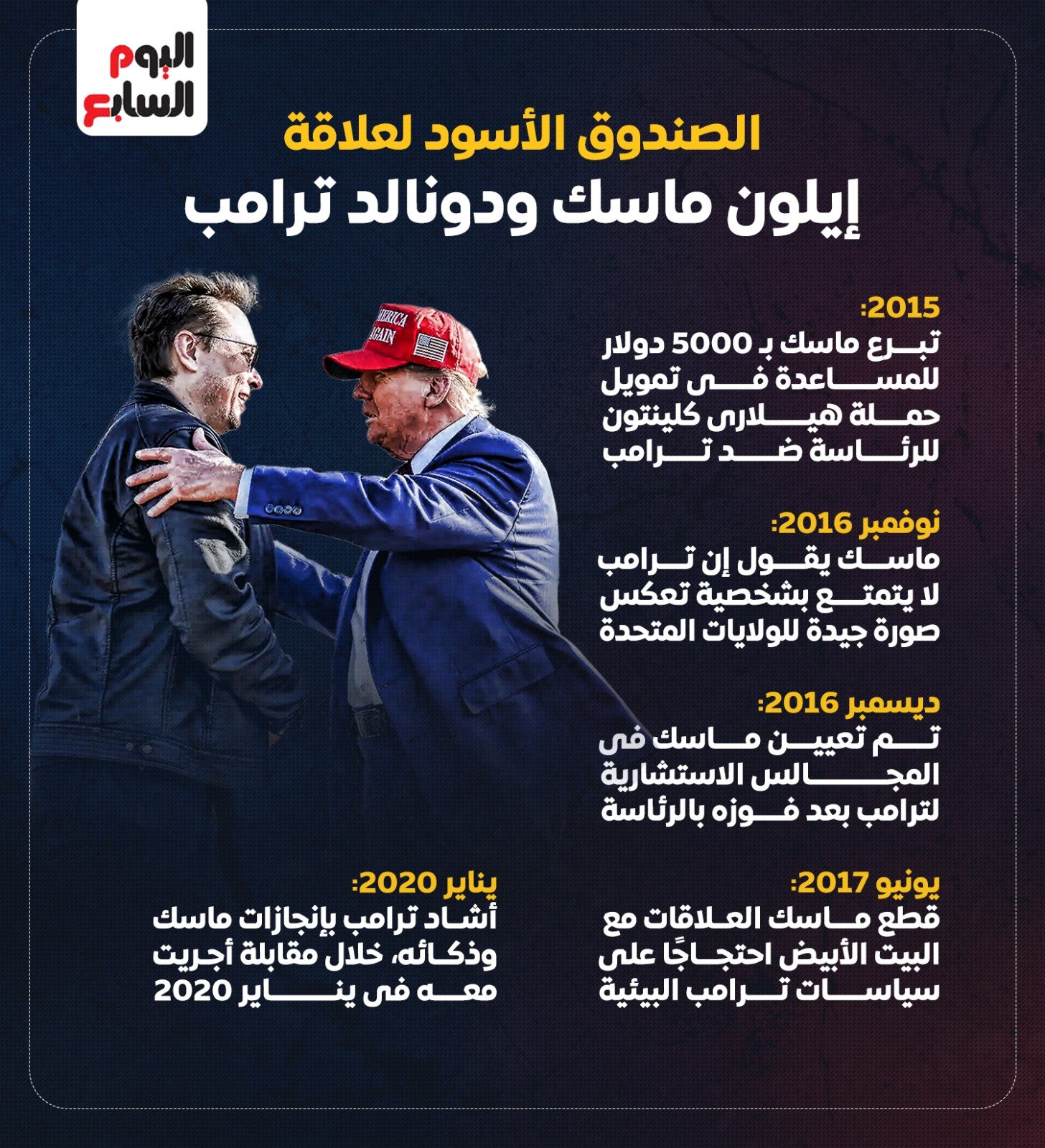 ايلون ماسك ودونالد ترامب