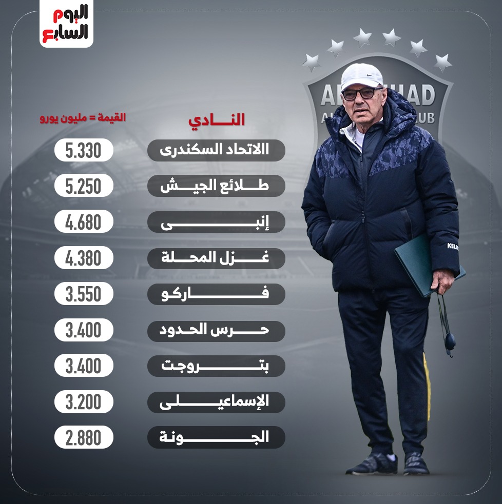 ترتيب اغلى الاندية ترتيب اغلى الاندية