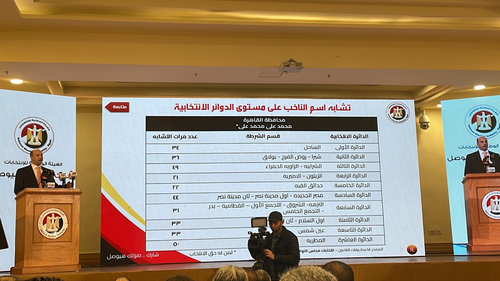 تشابة الاسماء فى الانتخابات 2